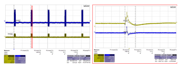 STL325N4LF8AG的 ISO 7637-2 pulse 3b测试的测量波形