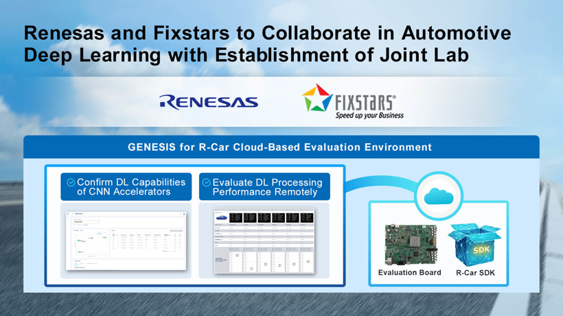 瑞萨电子与Fixstars达成合作!为用户提供深度学习开发软件和操作环境