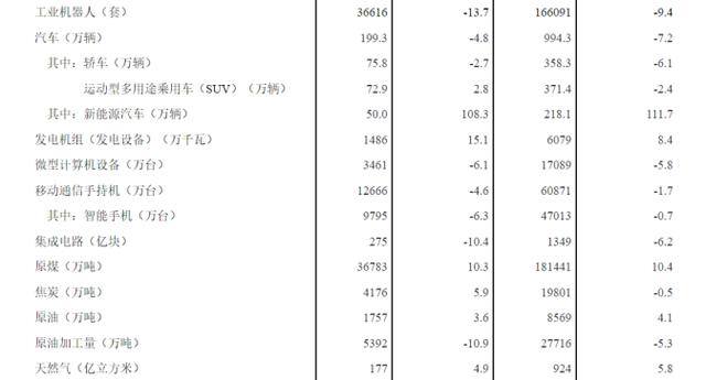 国家统计局：5月集成电路产量同比下降10.4%