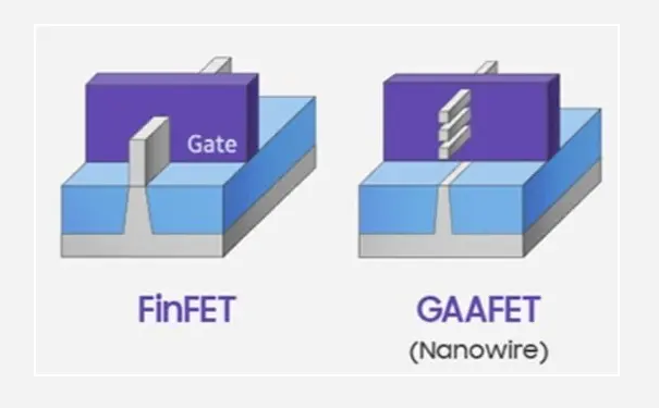 紧盯台积电 三星计划2025年量产基于GAA的2纳米芯片