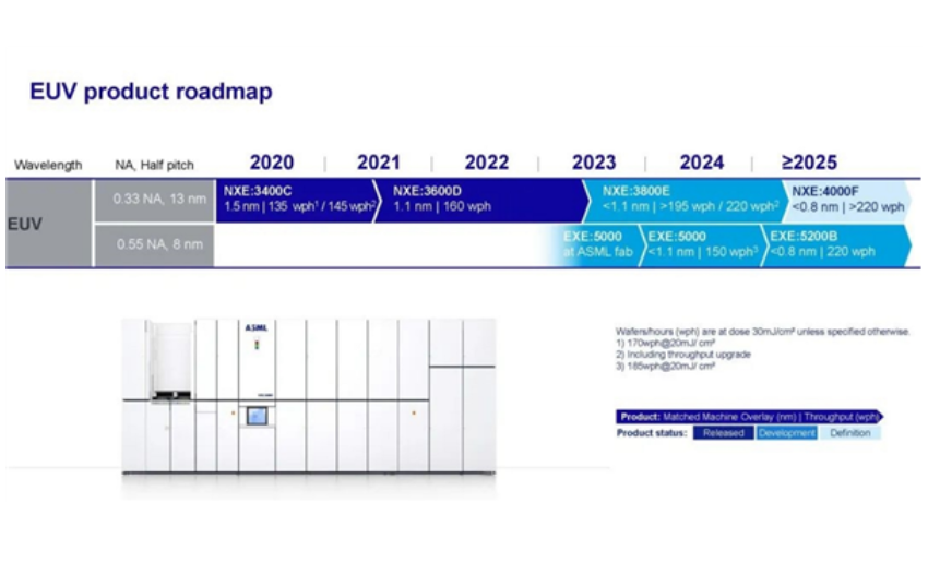 英特尔锁定ASML新EUV光刻机 单价超26亿将于2025年首次交付