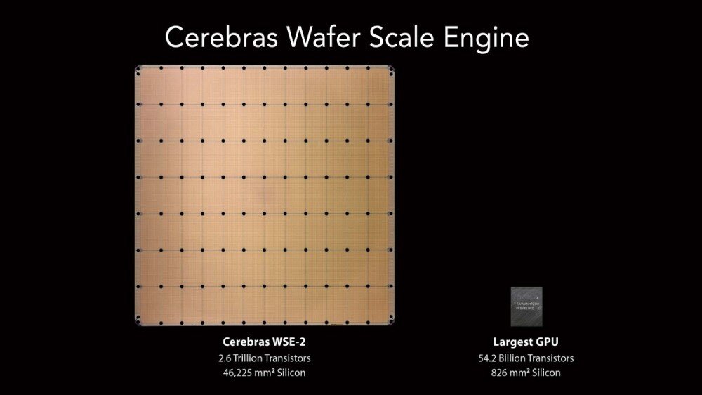 Cerebras全球最大芯片WSE升级二代 2.6万亿个晶体管、8.5万AI优化内核
