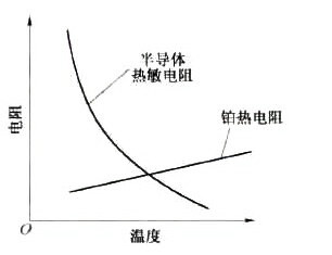 温度特性曲线图