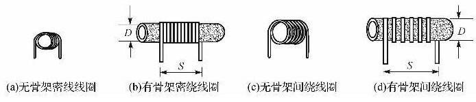  空心单层线电感器