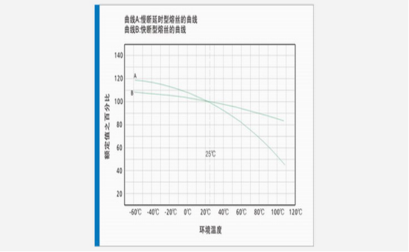 保险丝