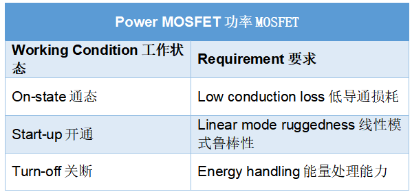 对功率MOSFET的要求。