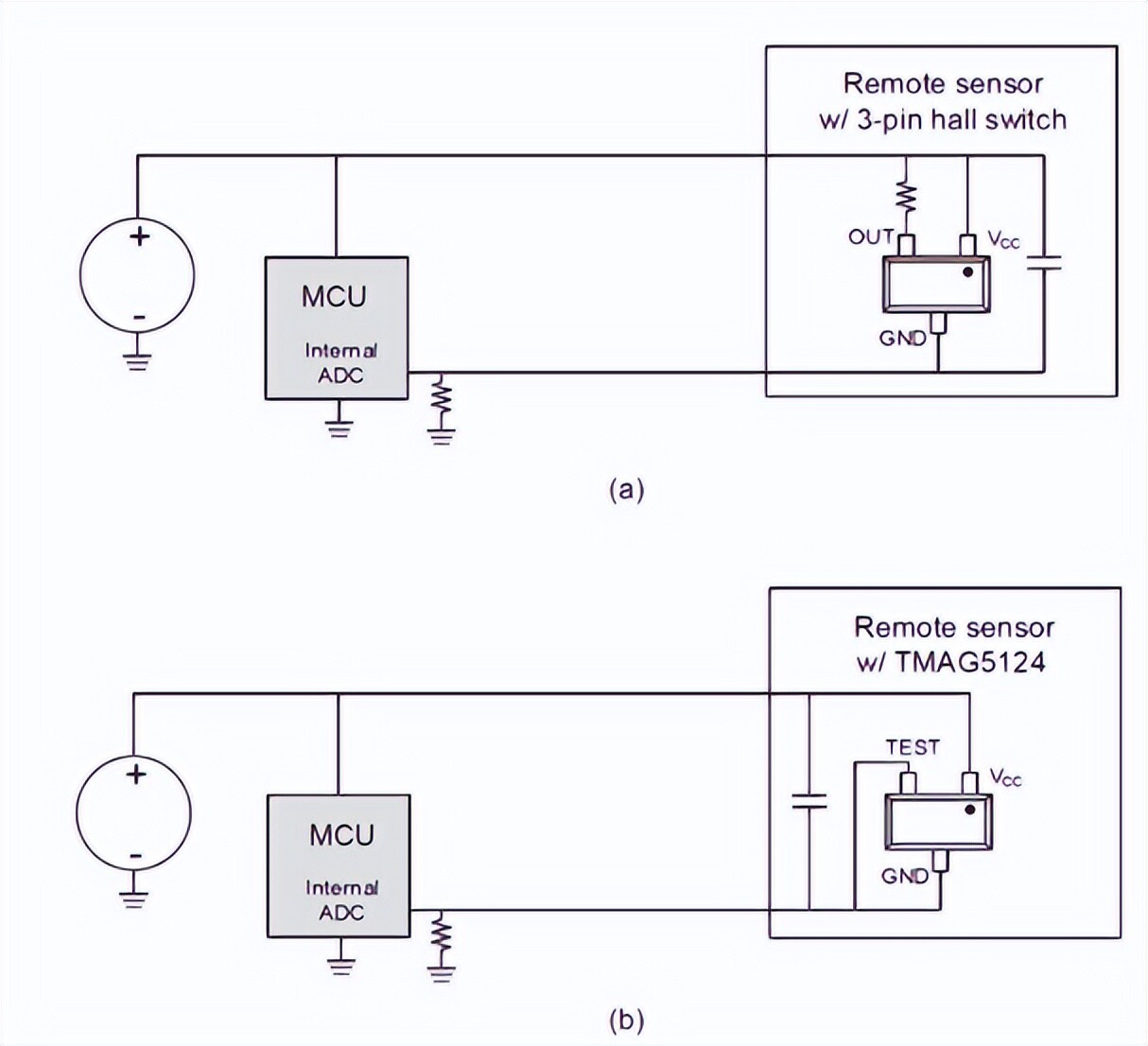 图 3：使用电压输出霍尔效应开关 (a) 和电流输出 TMAG5124 (b) 的两线制遥感。