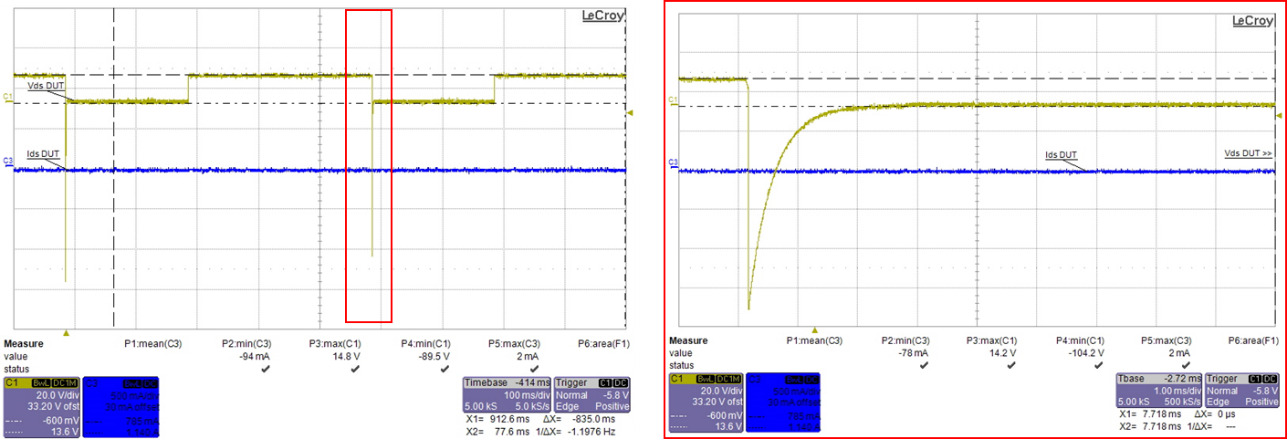 STL325N4LF8AG的 ISO 7637-2 Pulse 1测试的测量波形