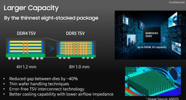 单条512GB、频率7200MHz!三星DDR5内存将于2022年底开始量产