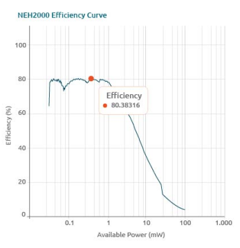 Nexperia宣布推出能量平衡计算器