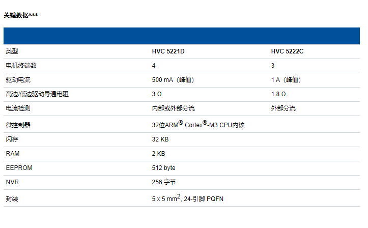 TDK推出下一代嵌入式电机控制器HVC 5x系列