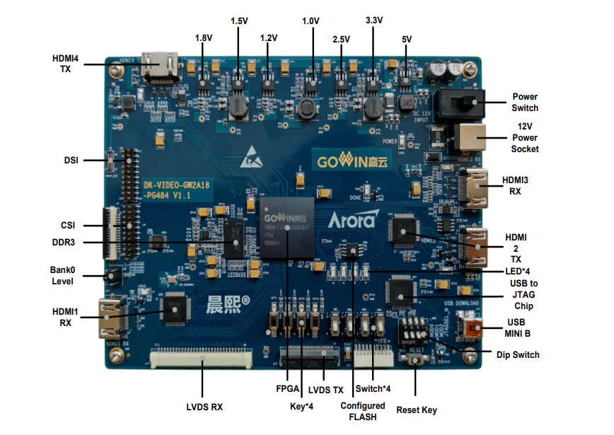 Location Circuit - GOWIN DK-VIDEO-GW2A18-PG484 V1.1 Dev Kit