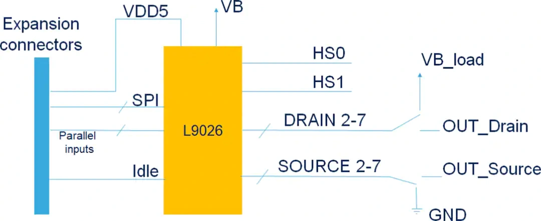 意法半导体 L9026评估板 (EVAL-L9026-YO)