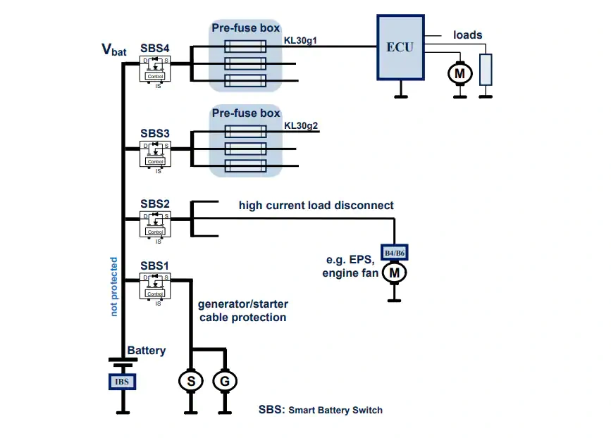 英飞凌 DEMO_BATT_SW_V3智能电池开关演示器