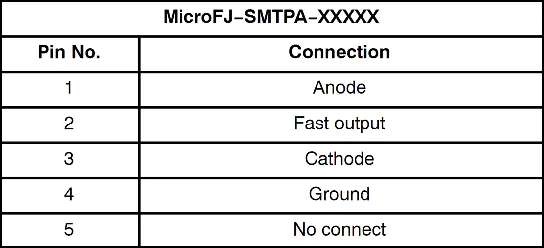 图表 - 安森美 MicroFJ−SMTPA引脚适配器板