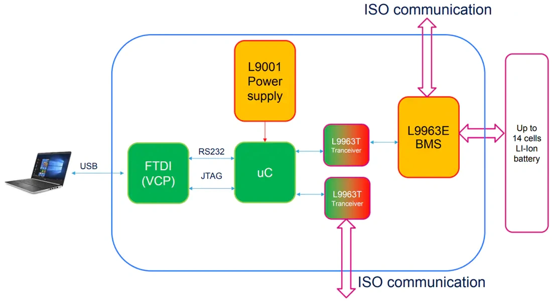 框图 - 意法半导体 EVAL-L9963E-MCU BMS IC评估板