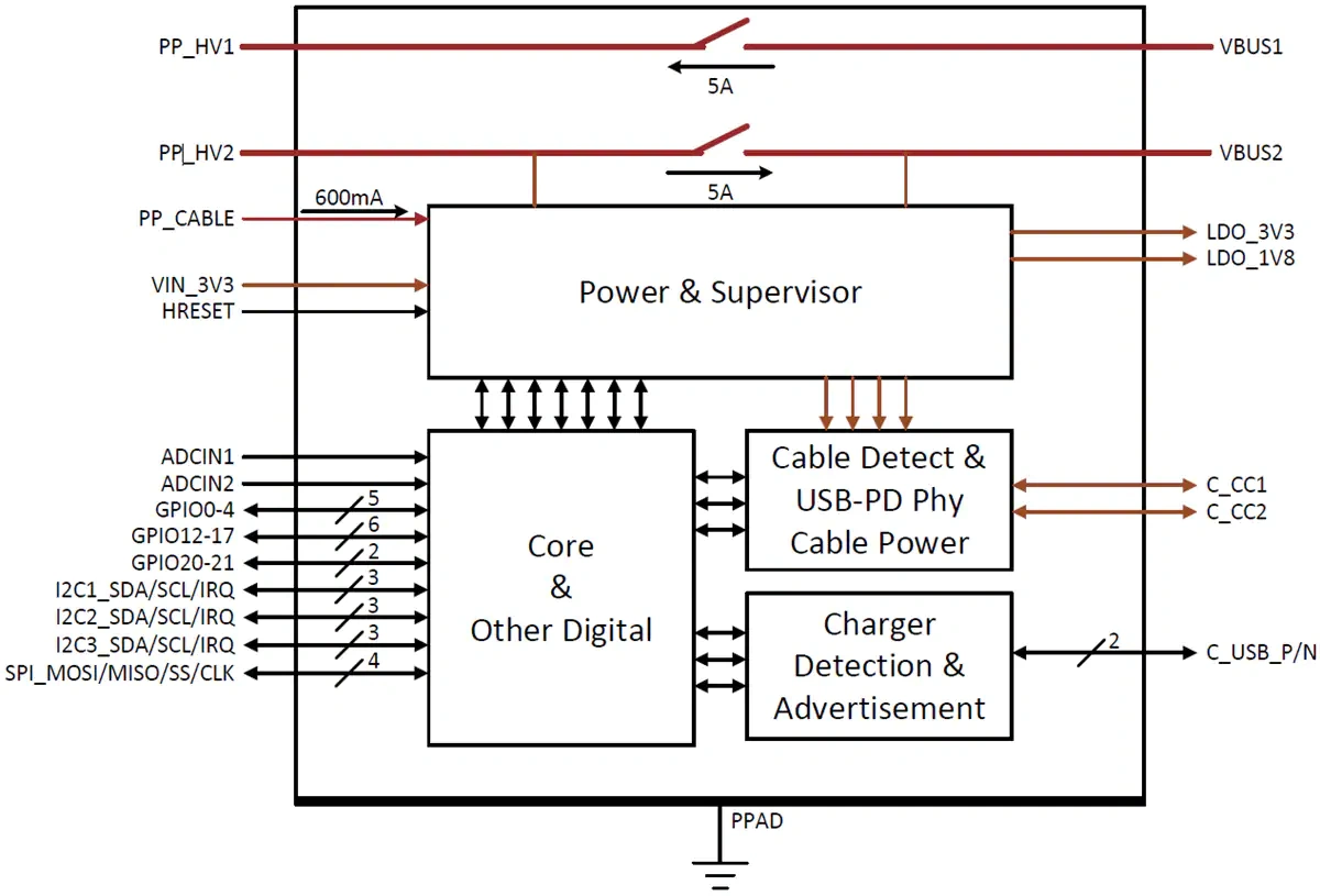 框图 - 德州仪器 TPS65987D USB Type-C和USB PD控制器