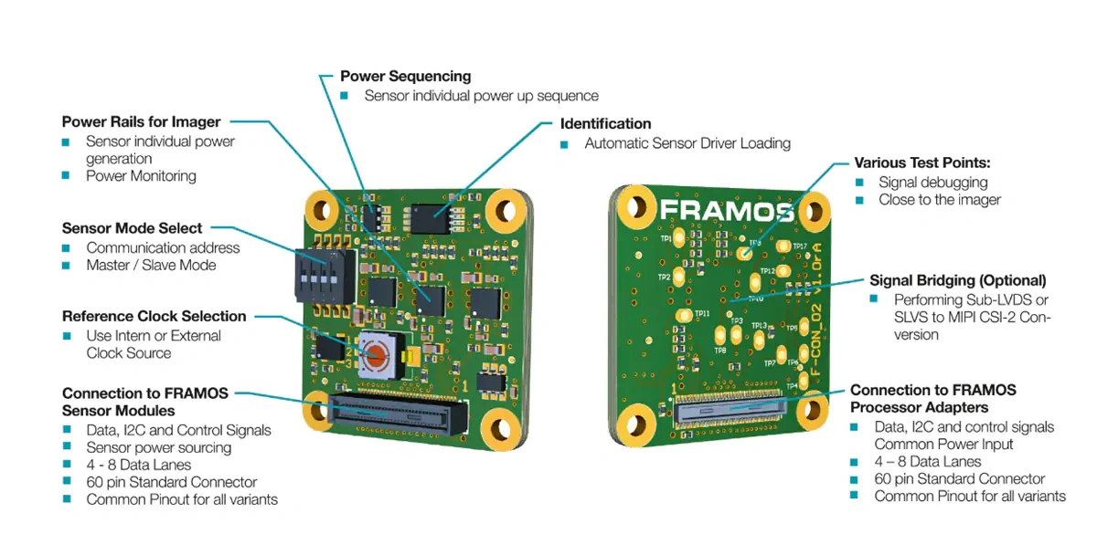 FRAMOS Adapters & Accessories