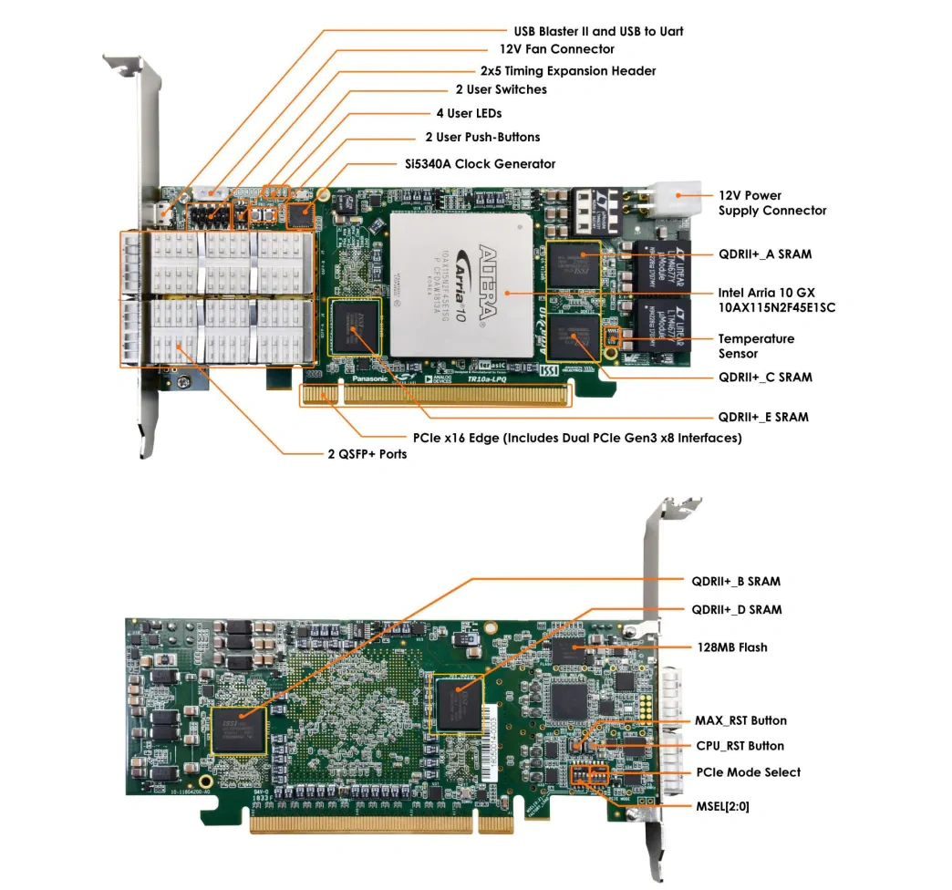 友晶科技 TR10a-LP QDRII+ Arria 10 FPGA Development Kit