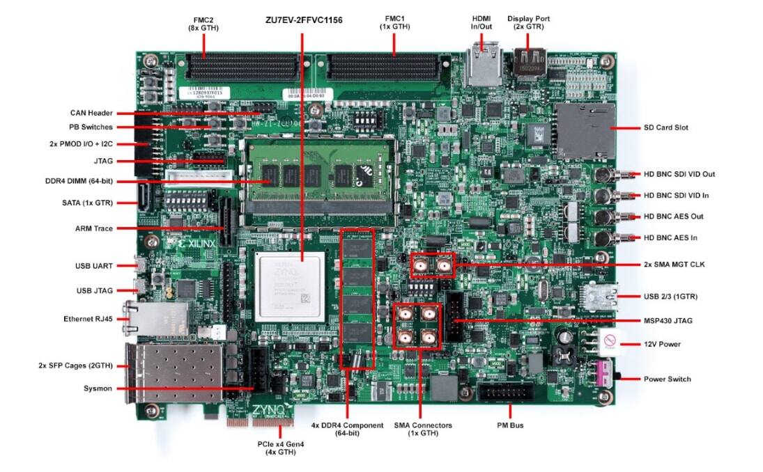 位置电路 - 赛灵思 Zynq® UltraScale+™ MPSoC ZCU106评估套件