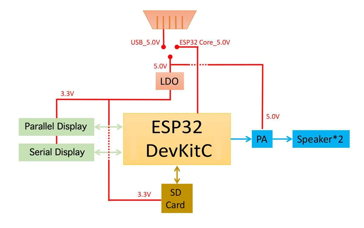 Espressif Systems ESP32-LCD-Kit HMI Development Board