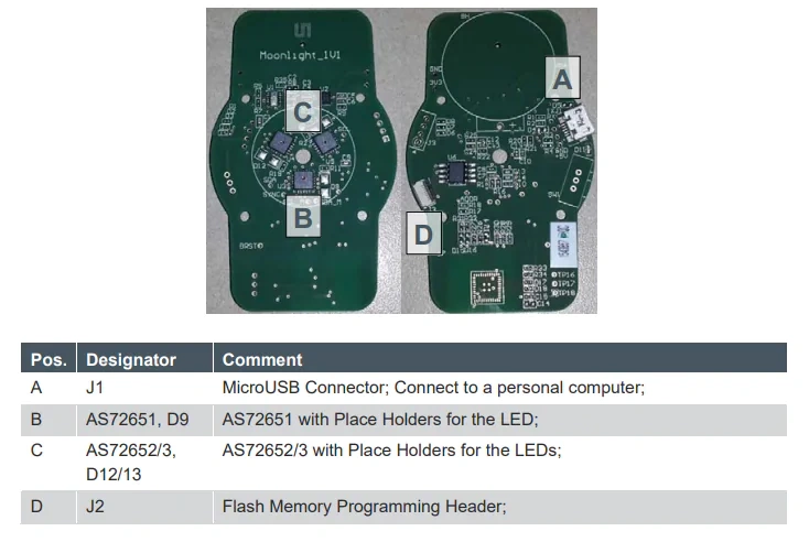 ams AS7265x Multispectral Chipset Evaluation Kit