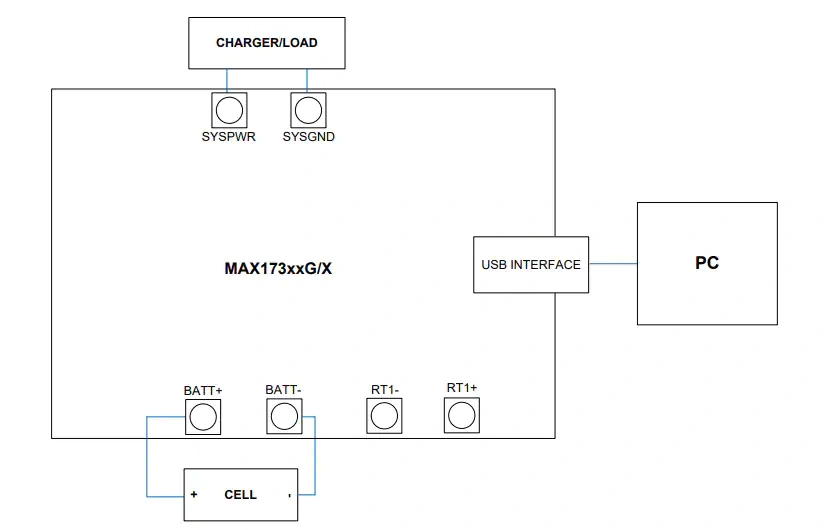 位置电路 - 美信半导体 MAX1730xX-MAX1730xG/MAX1731xX-MAX1731xG评估套件