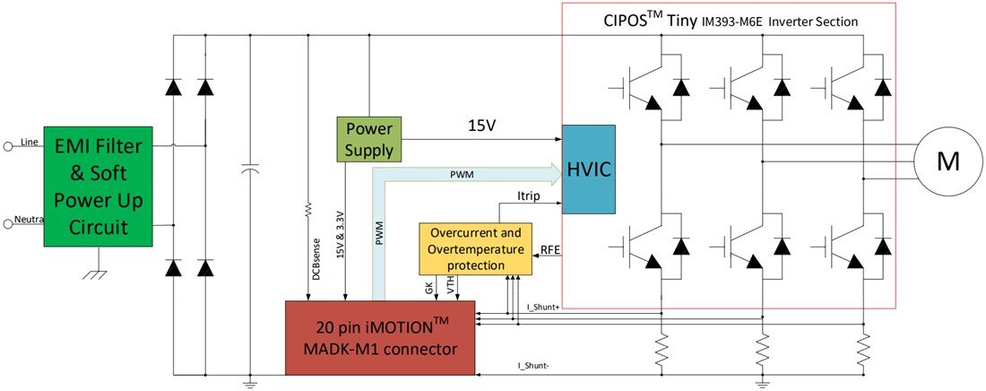 框图 - 英飞凌 EVALM1CTE610N3评估板