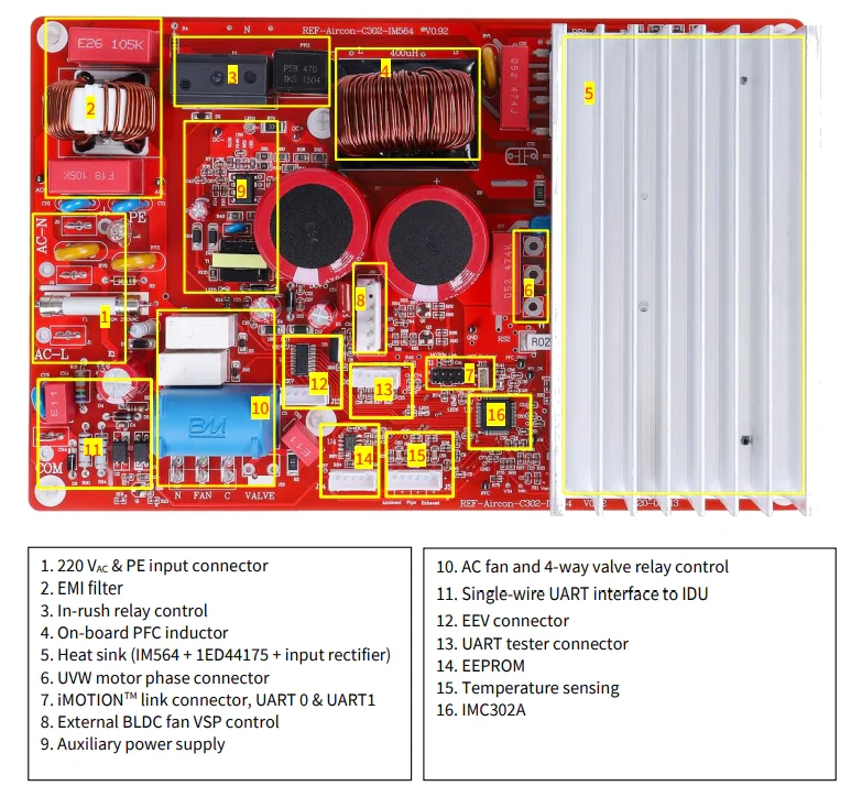 英飞凌 REF-AIRCON-C302A-IM564参考设计套件