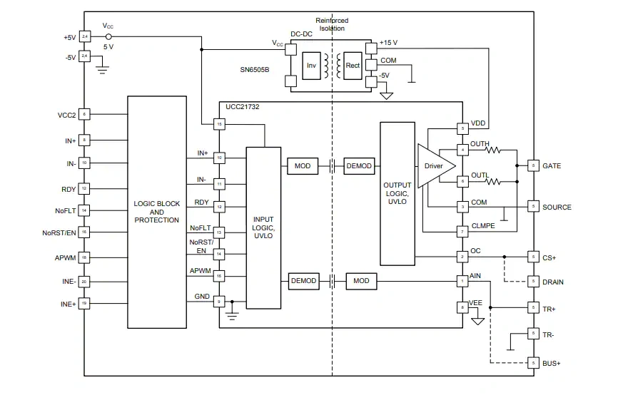 框图 - 德州仪器 UCC21732QDWEVM-025评估模块