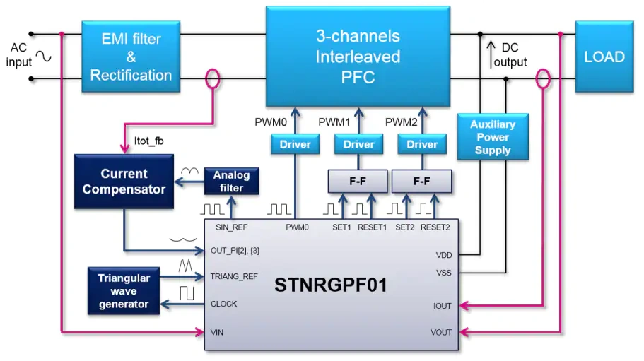 框图 - 意法半导体 STEVAL-IPFC01V1 PFC套件