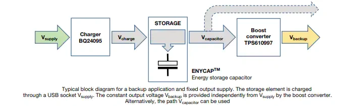 框图 - Vishay / BC Components MAL219699003E3 196 HVC ENYCAP™微型充电器