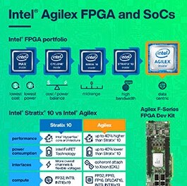 英特尔 Agilex™ F系列FPGA开发套件