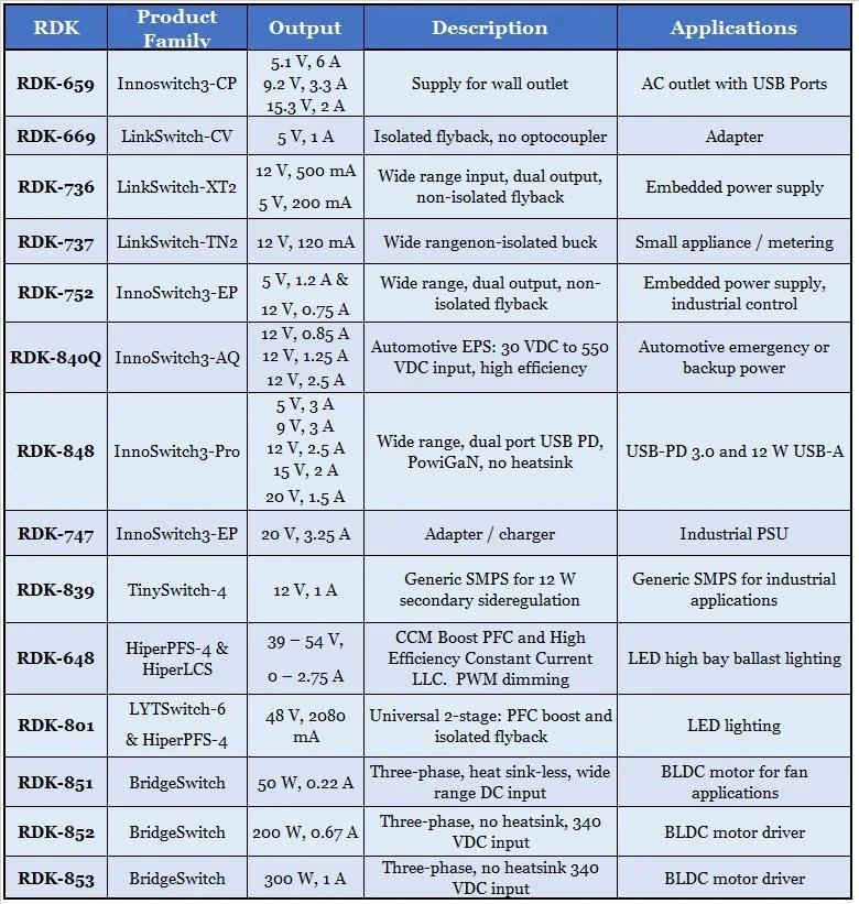 Chart - Power Integrations Reference Design Kits (RDKs)