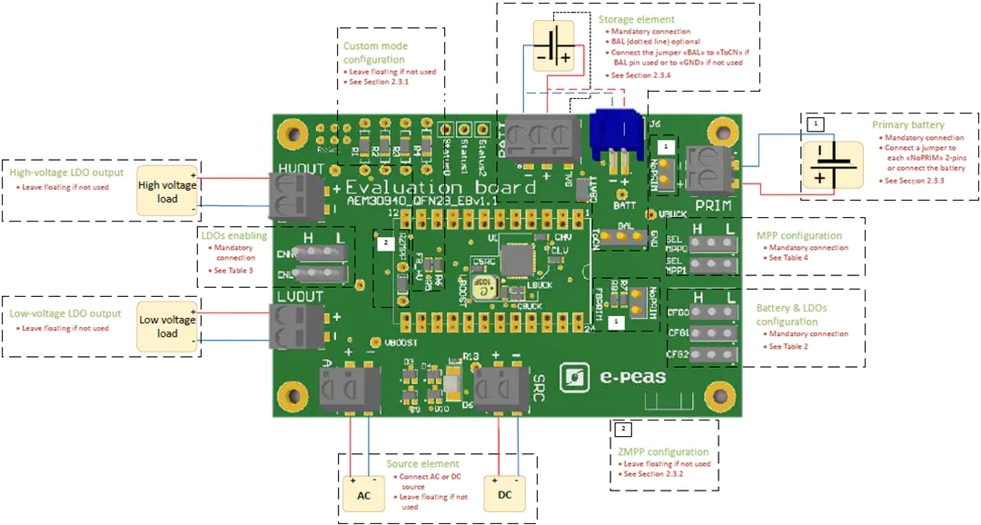 e-peas AEM30940 Evaluation Board