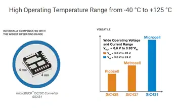 威世 5G电源解决方案