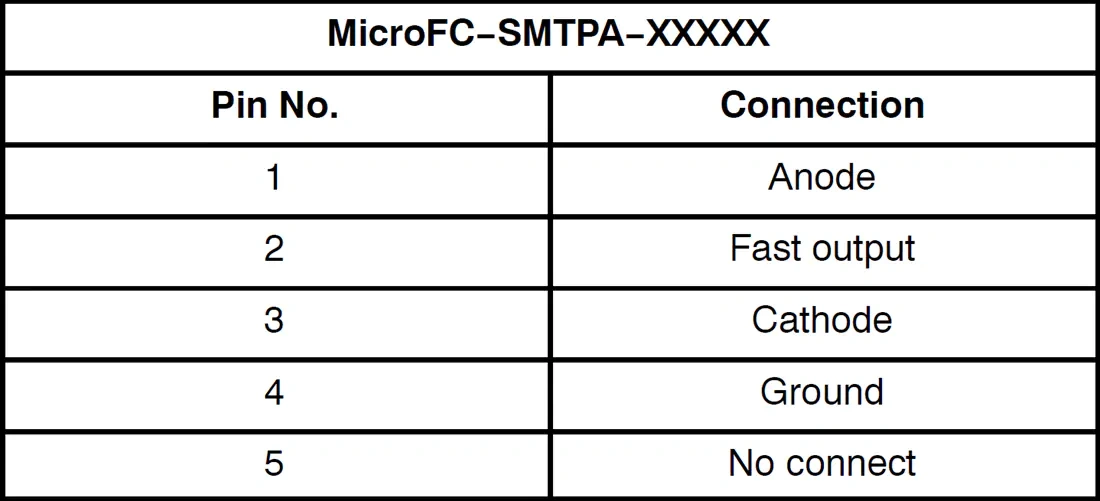 图表 - 安森美 MicroFC−SMTPA引脚适配器板