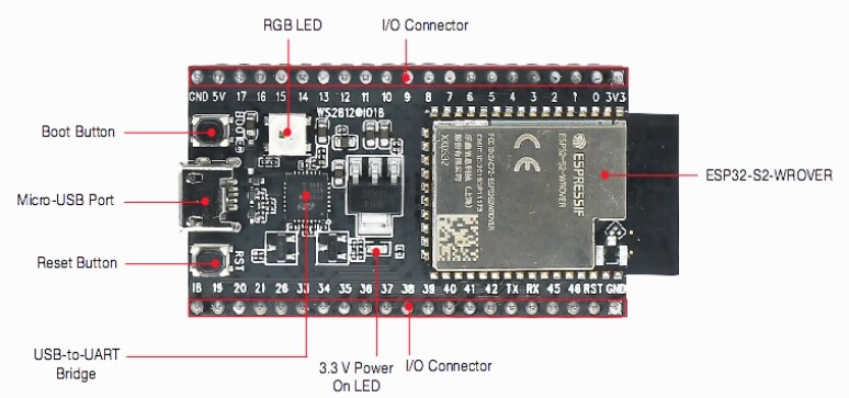 Espressif Systems ESP32-S2 Series Development Kits