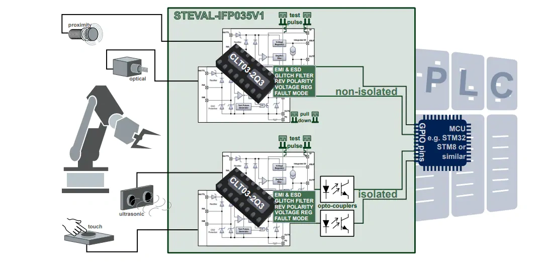 框图 - 意法半导体 STEVAL-IFP035V1评估板