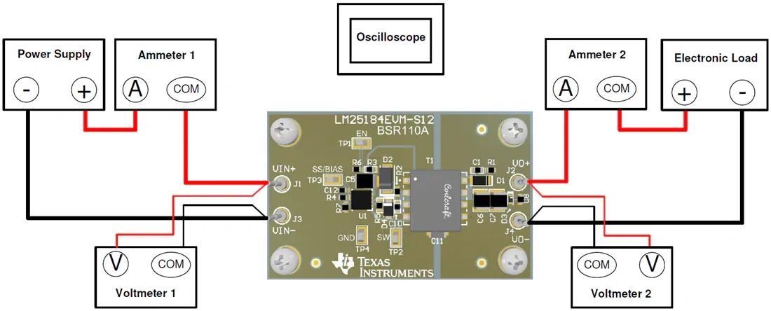 图表 - 德州仪器 LM25184EVM-S12转换器评估模块 (EVM)