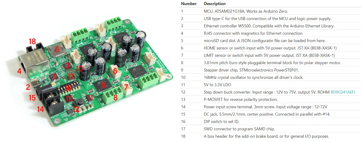 Ponoor Experiments STEP400 Board