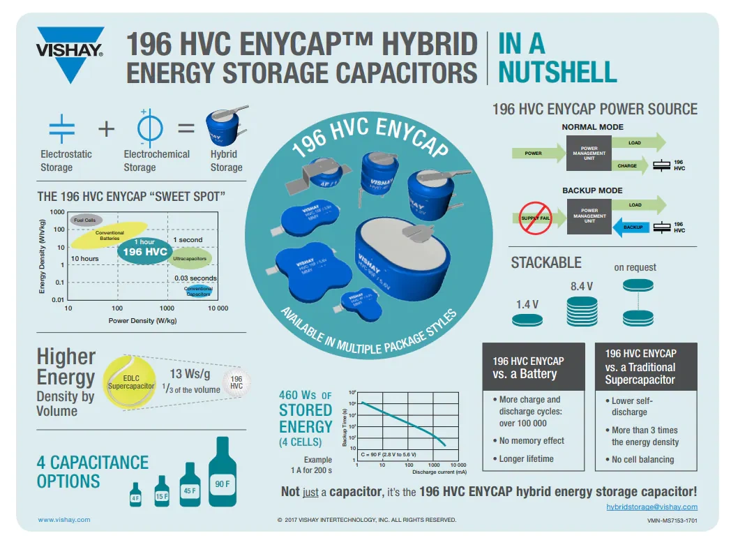 图表 - Vishay / BC Components MAL219699002E3 196 HVC ENYCAP™嵌入式充电器