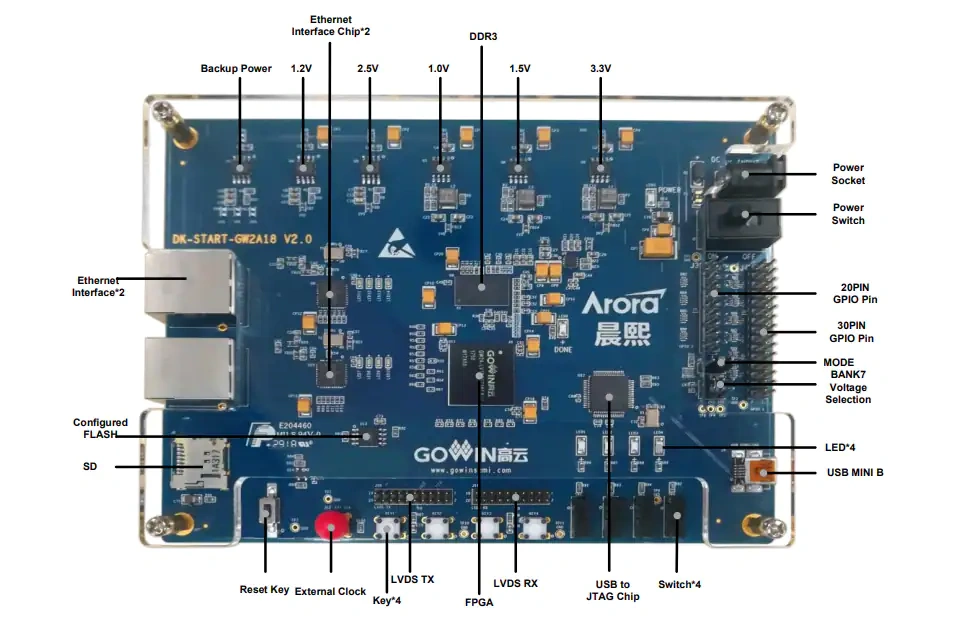 Location Circuit - GOWIN DK-START-GW2A18 V2.0 Development Kit