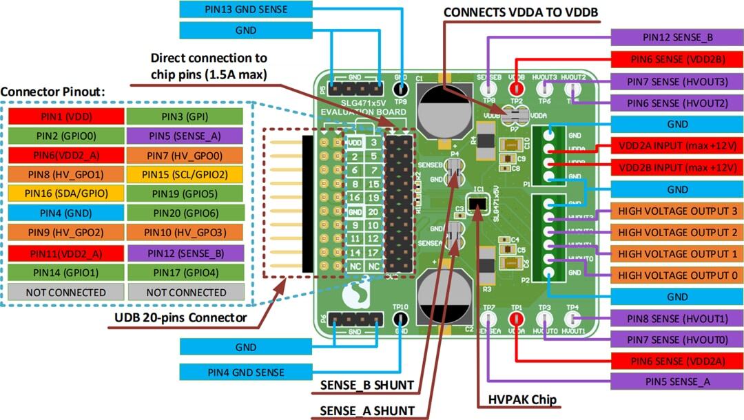 Dialog Semiconductor SLG47105V-EVB Evaluation Board