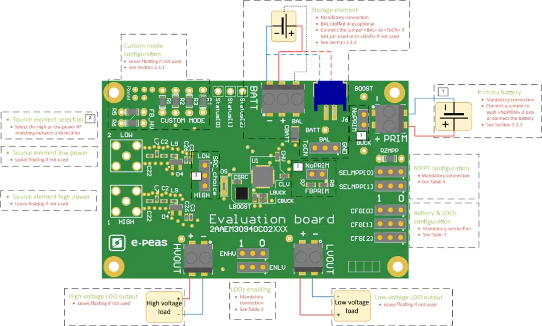 e-peas EVK30940 915MHz Evaluation Board