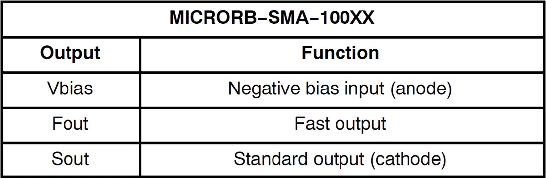 图表 - 安森美 MICRORB−SMA偏置板