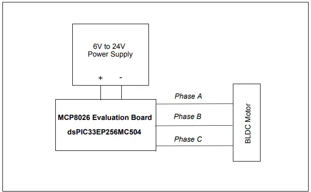 框图 - 微心科技 MCP8026 TQFP BLDC电机驱动器评估板