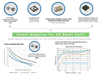 威世 5G电源解决方案