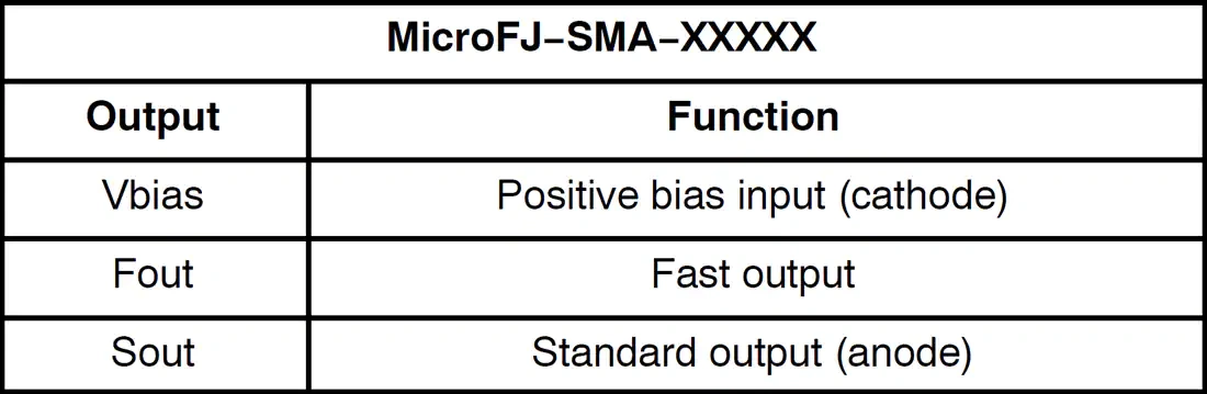 图表 - 安森美 MicroFJ−SMA偏置板