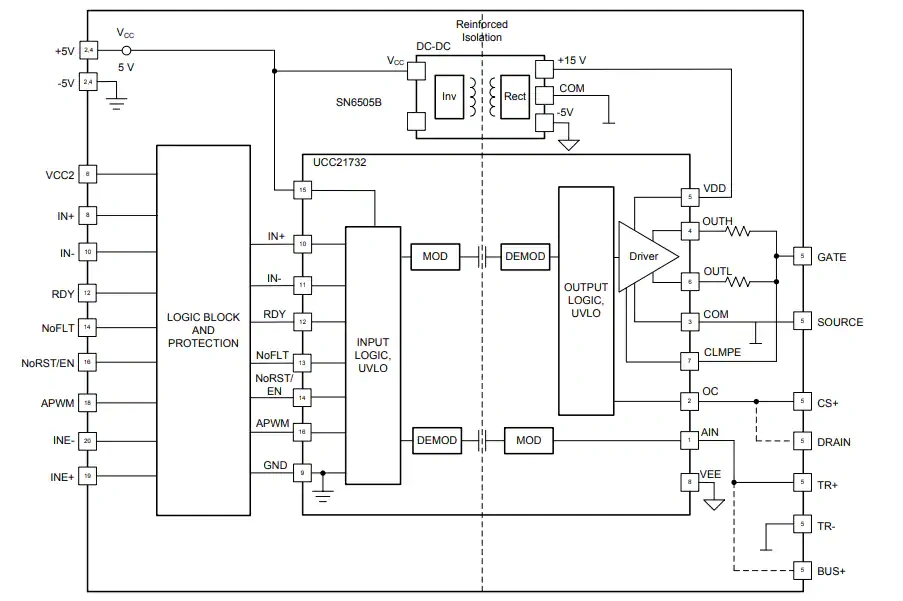 框图 - 德州仪器 UCC21750QDWEVM-025评估板